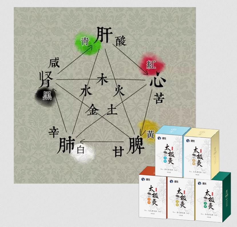 藏后五行藥艾 高級療法 藏后五行藥艾 高級療法