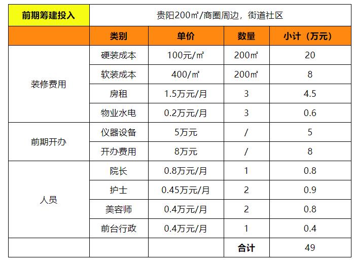 輕醫美加盟需要多少錢，輕醫美加盟品牌排行榜