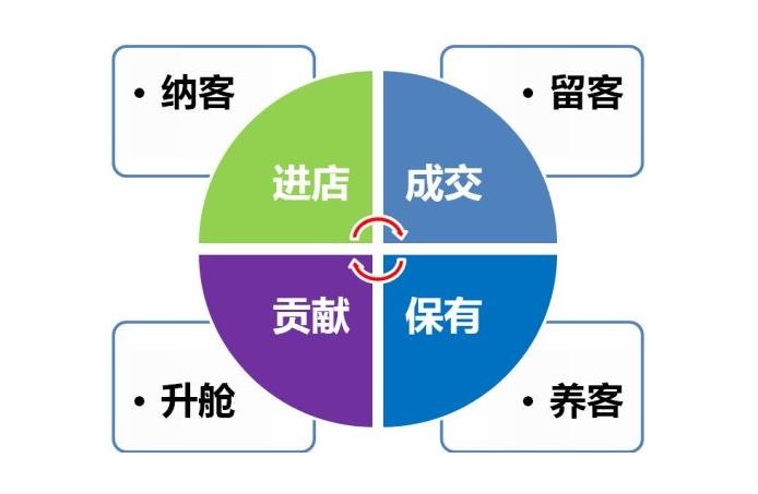 三、美容院99元拓客方案