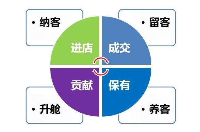 美容院38元拓客卡設(shè)計(jì)，10元體驗(yàn)卡設(shè)計(jì)如何做