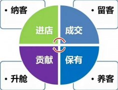 美容院剛開業怎么拓客，這個拓客方案讓你業績翻倍