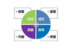 2020年小區美容院拓客100種方法